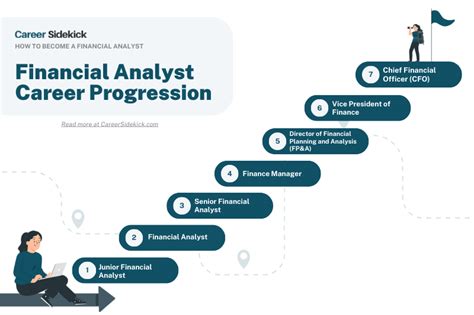 How To Become A Financial Analyst: Requirements And Job Outlook .